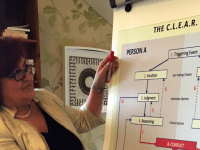 Clear Mindset Inspiring case study grooa